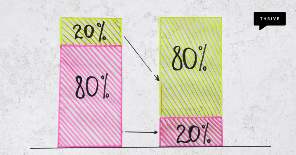 Pareto Principle for Business Coaching